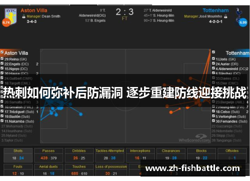 热刺如何弥补后防漏洞 逐步重建防线迎接挑战